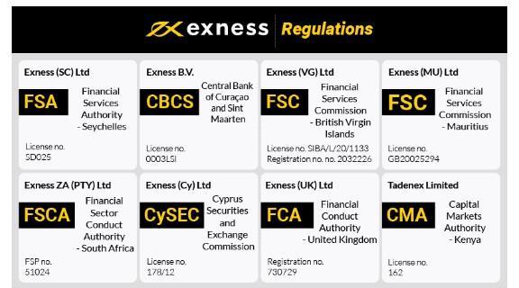Complete Guide to Exness APK Download for Mobile Trading